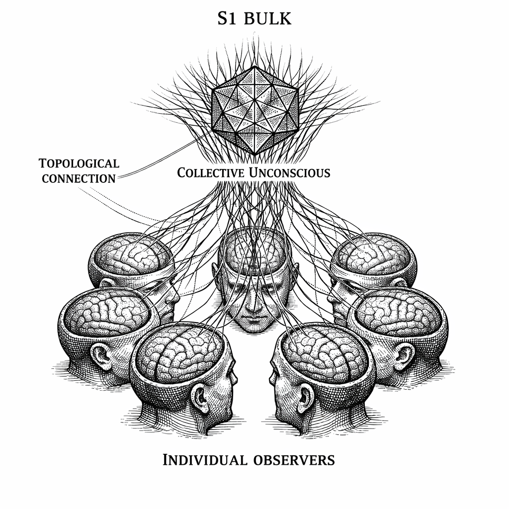 The Collective Unconscious as 5-Dimensional Geometry. Eight billion biological antennas are physically isolated on the 3D Boundary, but their observer wave functions (\psi_o) couple to a shared, continuous S^1 Semantic Bulk. In the framework of DFT, Jung's Collective Unconscious is not a metaphor---it is the topological architecture of a higher-dimensional manifold connecting all conscious observers.